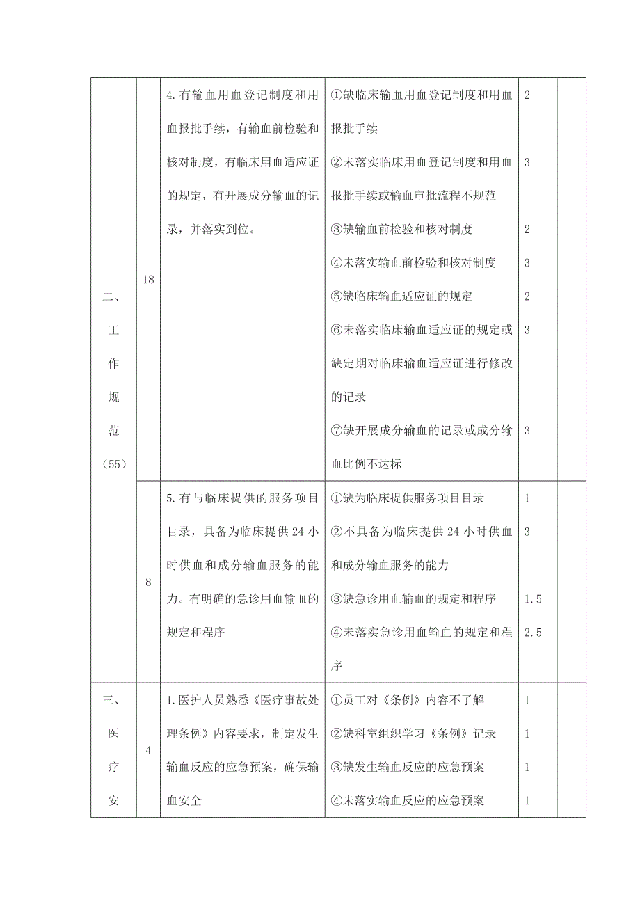 输血质量安全管理与持续改进评价标准_第4页