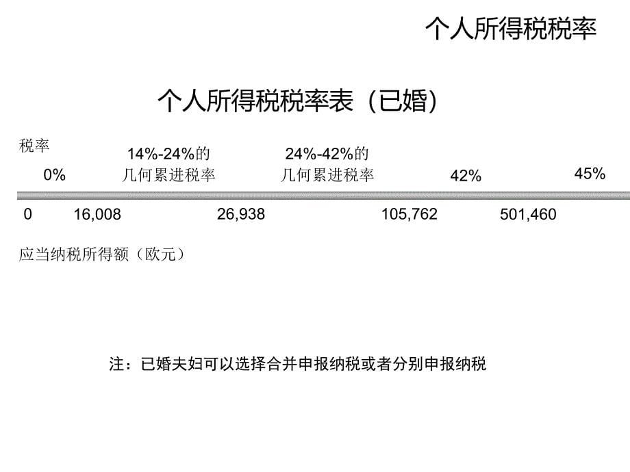 德国税制——简化版_第5页