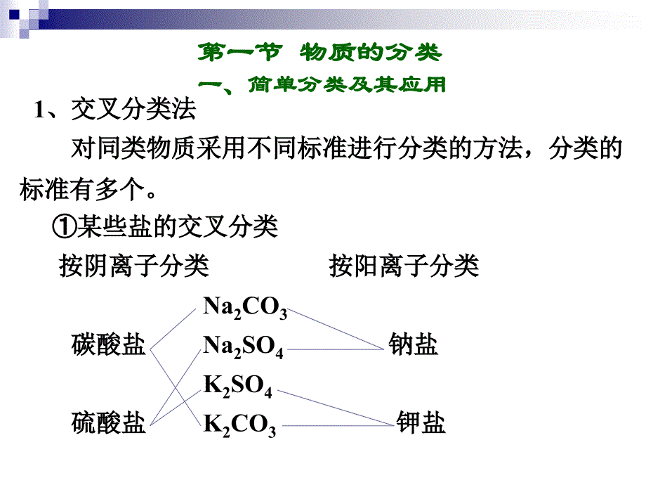 必修1-第二章化学物质及其变化_第2页