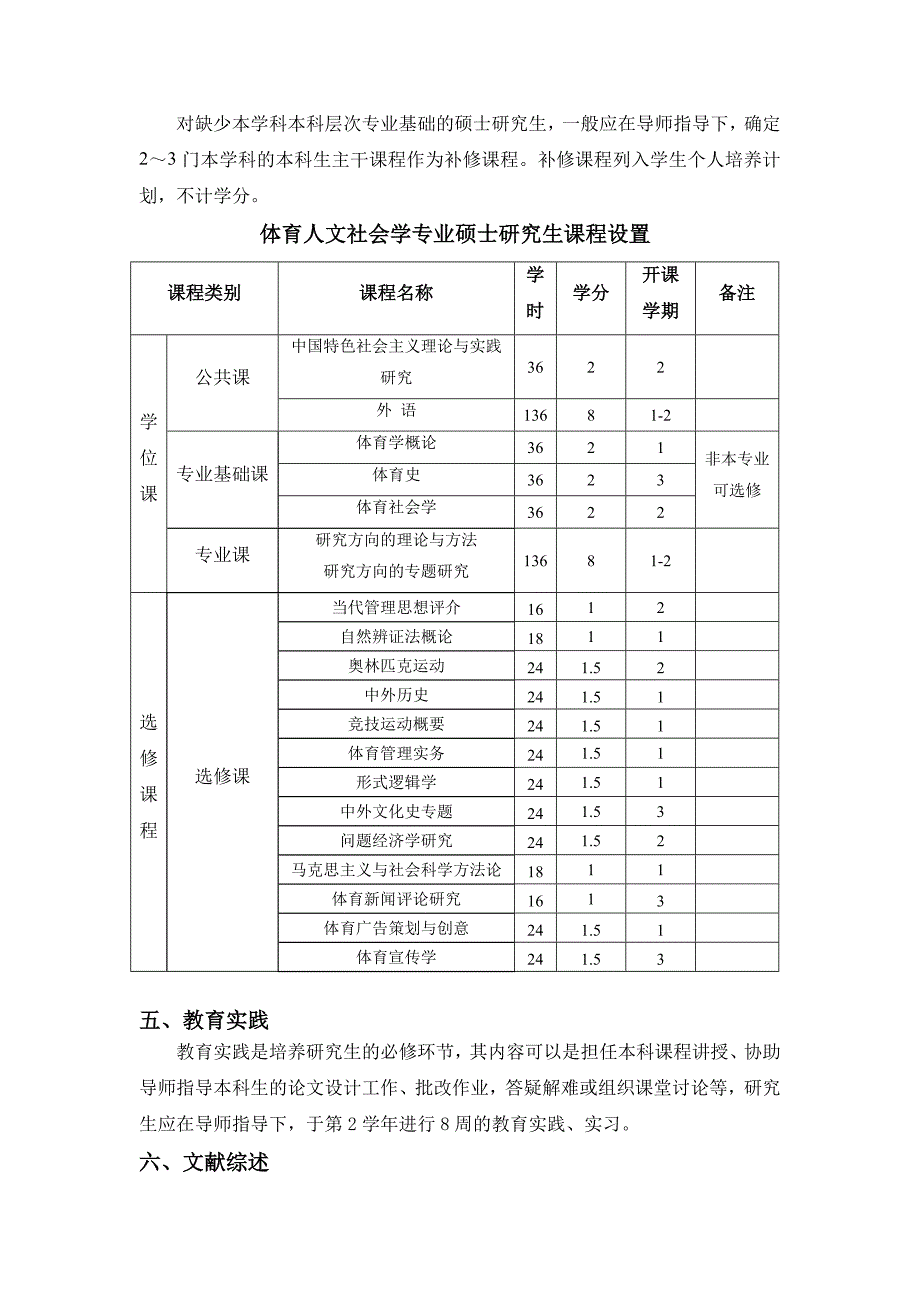 成都体育学院全日制学术型硕士学位研究生培养方案_第2页