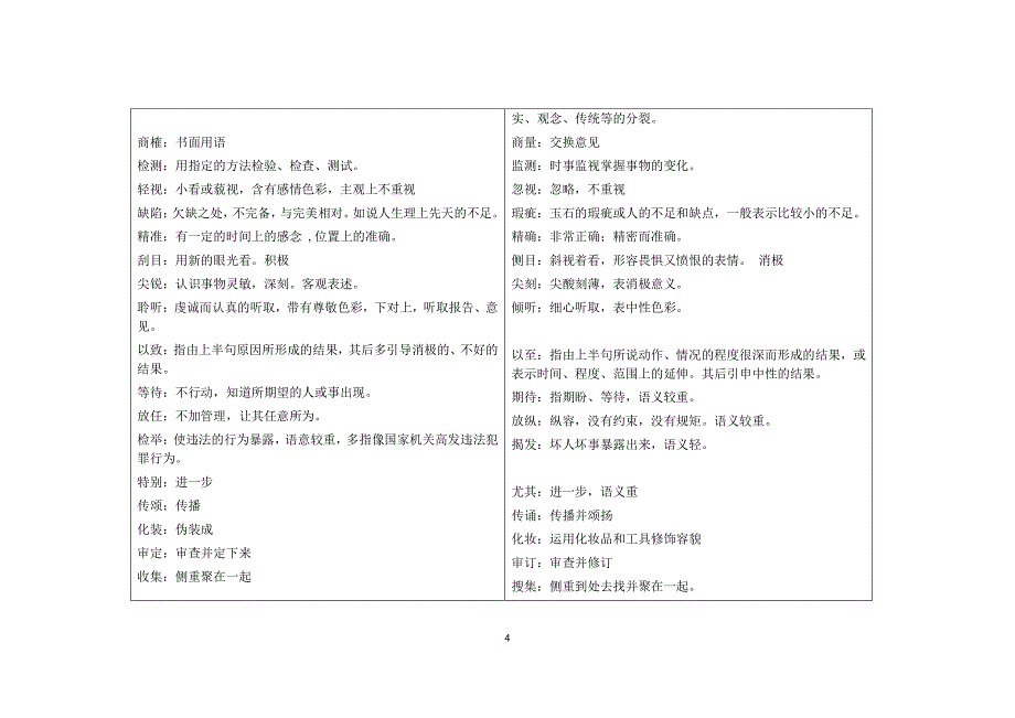 言语理解 近义词总结_第4页