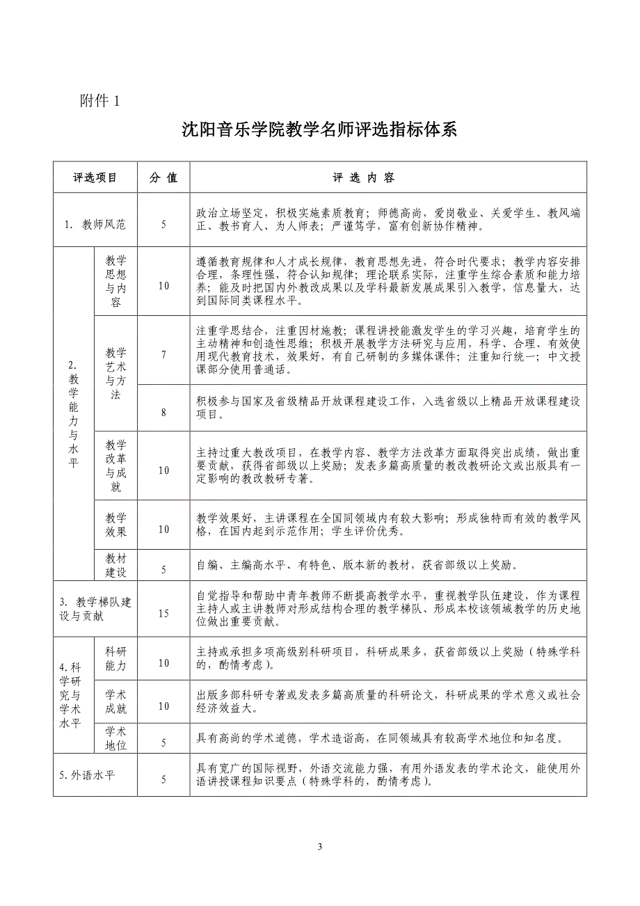 沈阳音乐学院教学名师选拔方案_第3页