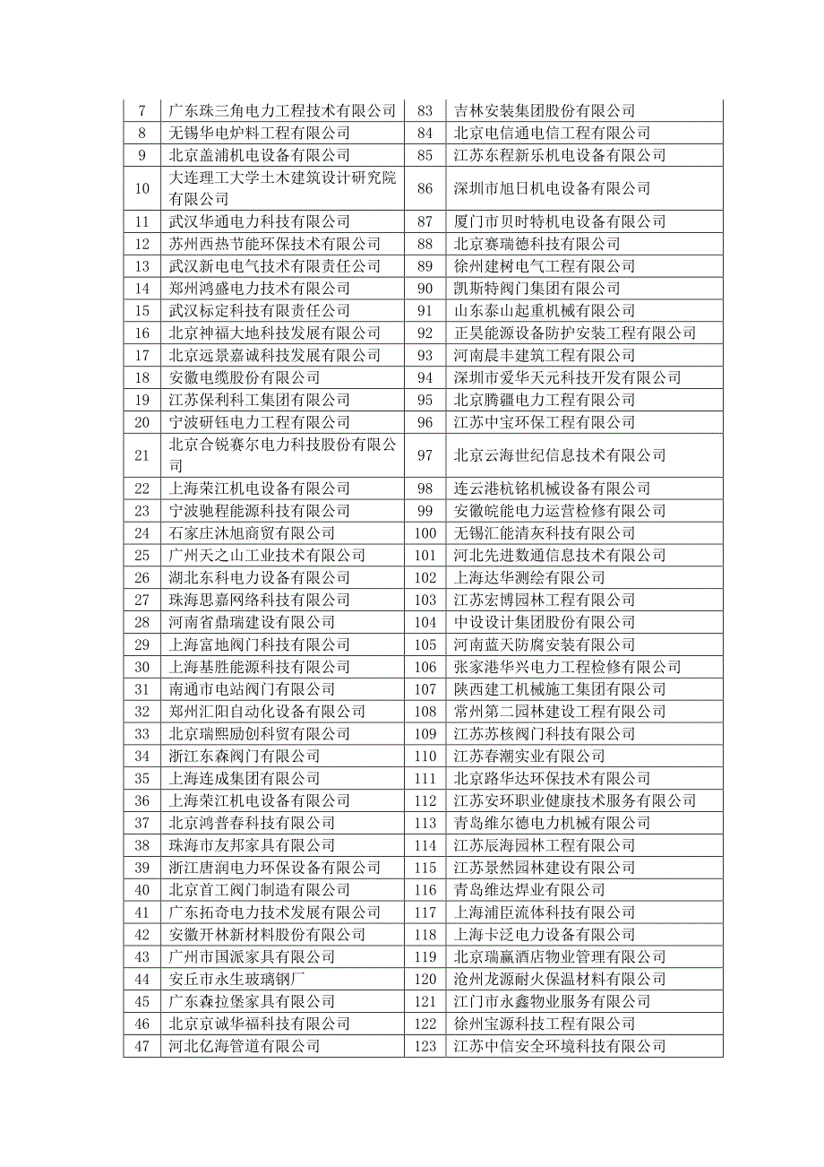 请在神华国华招标网上注册的（非scm）供应商_第2页