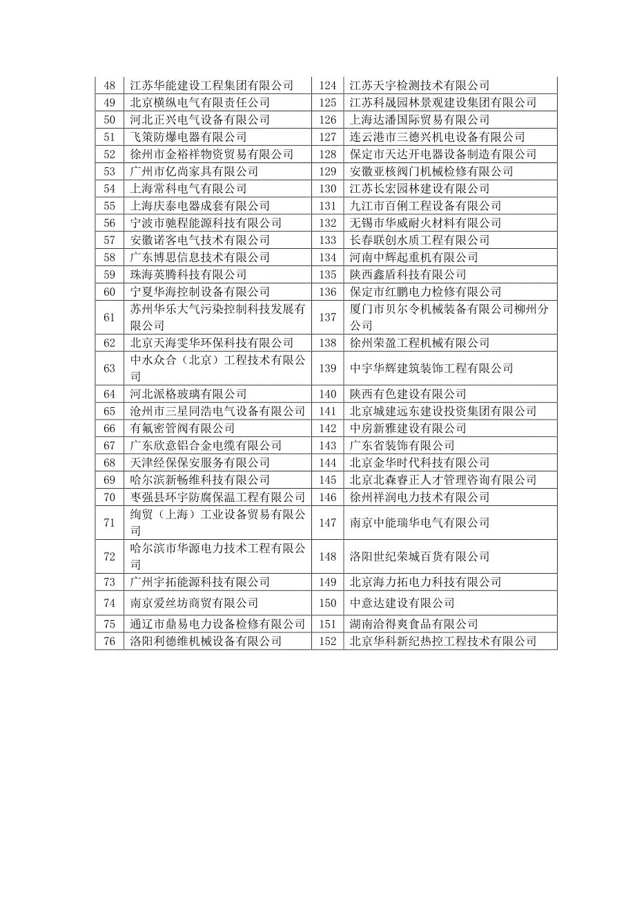 请在神华国华招标网上注册的（非scm）供应商_第3页