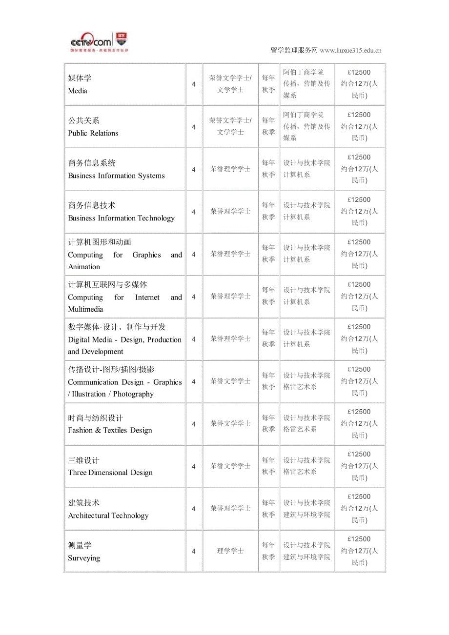 罗伯特戈登大学会计与金融学硕士_第5页