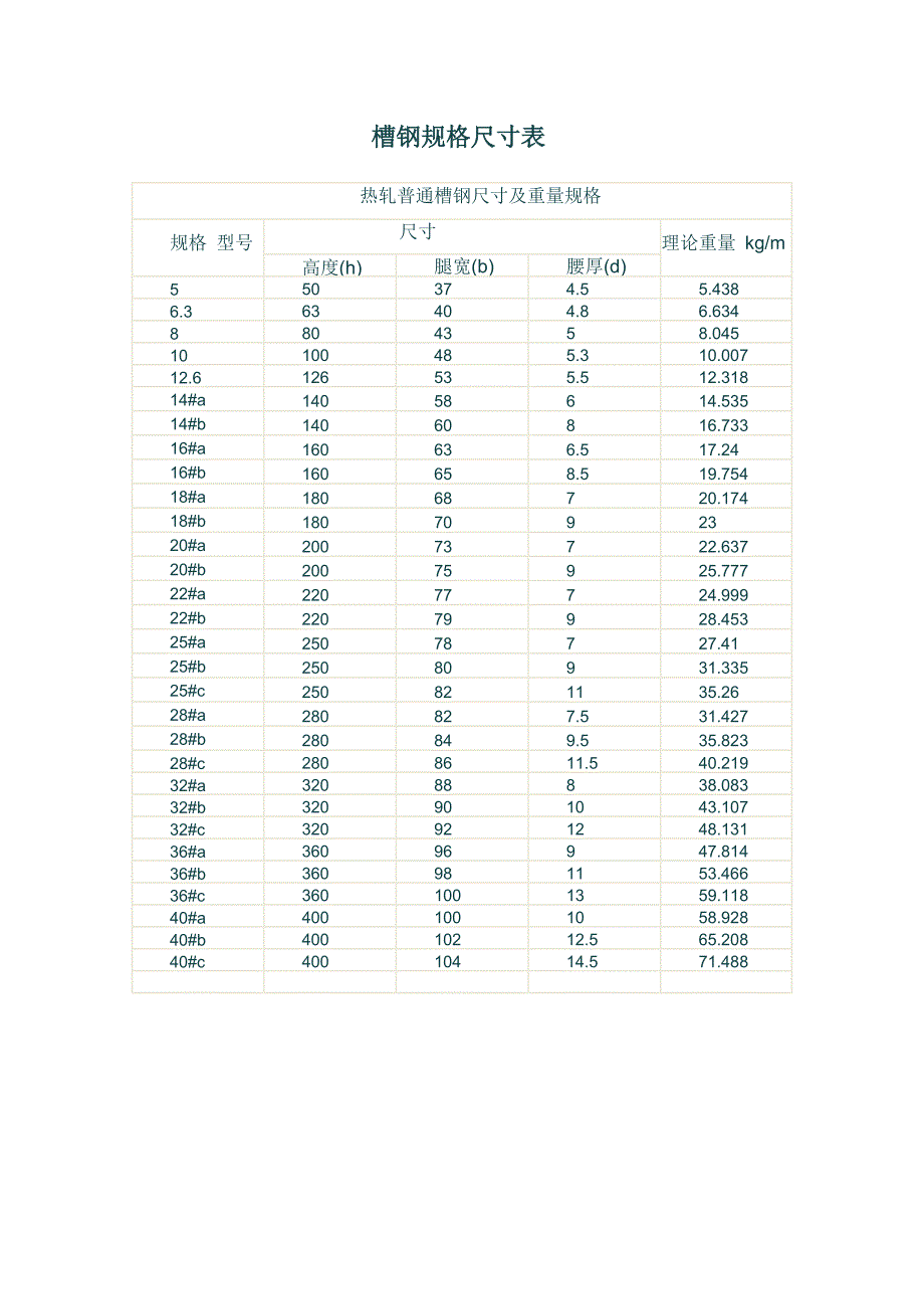 角钢工字钢槽钢尺寸偏差与重量_第1页