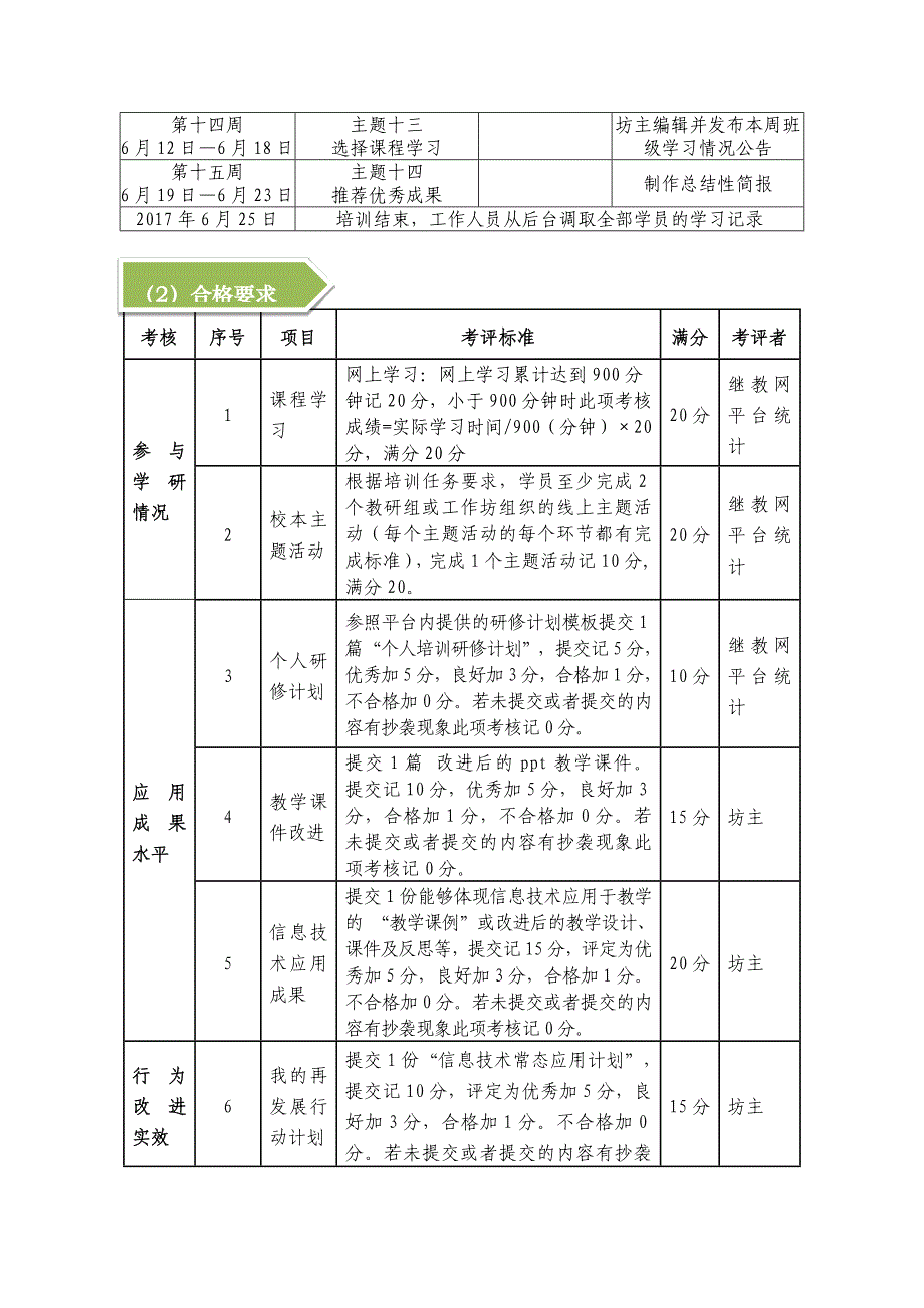 现将有关事宜通知如下_第4页