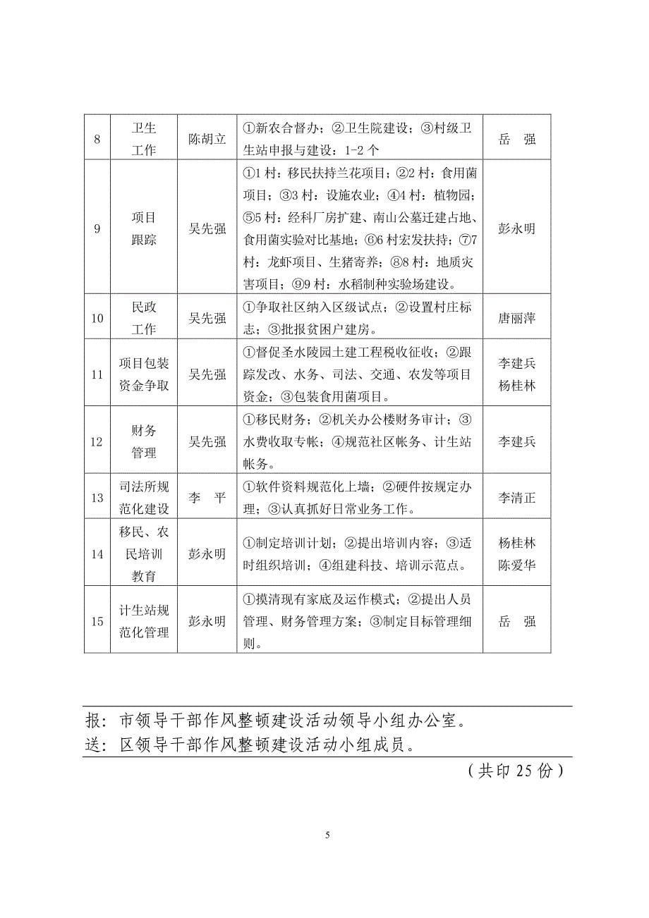 绵阳市游仙区领导干部作风整顿建设活动_第5页