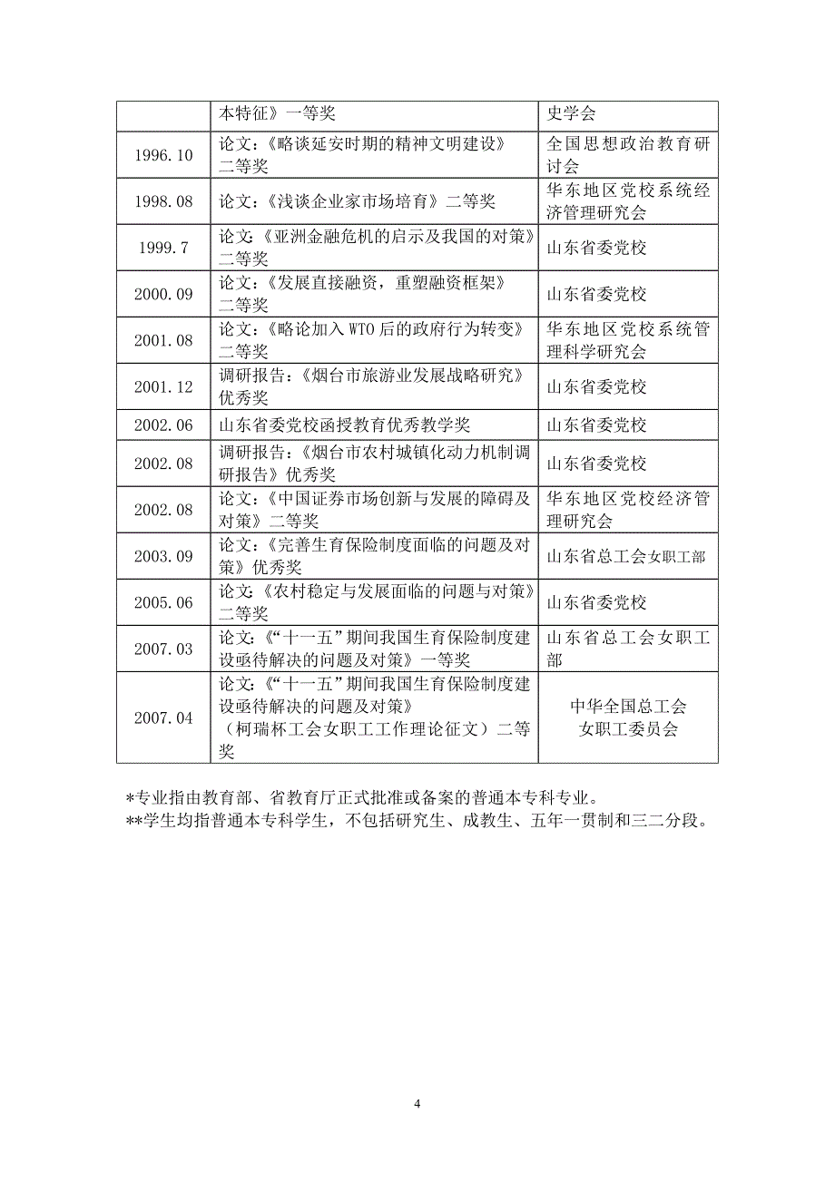 烟台南山学院特色专业(市场营销)申报书84_第4页