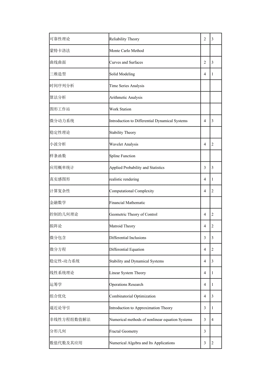 1研究生课程中英文对照表_第3页