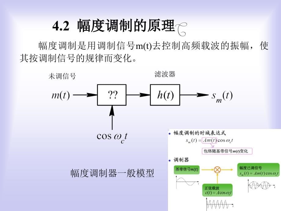 第四章 模拟调制系统_第5页