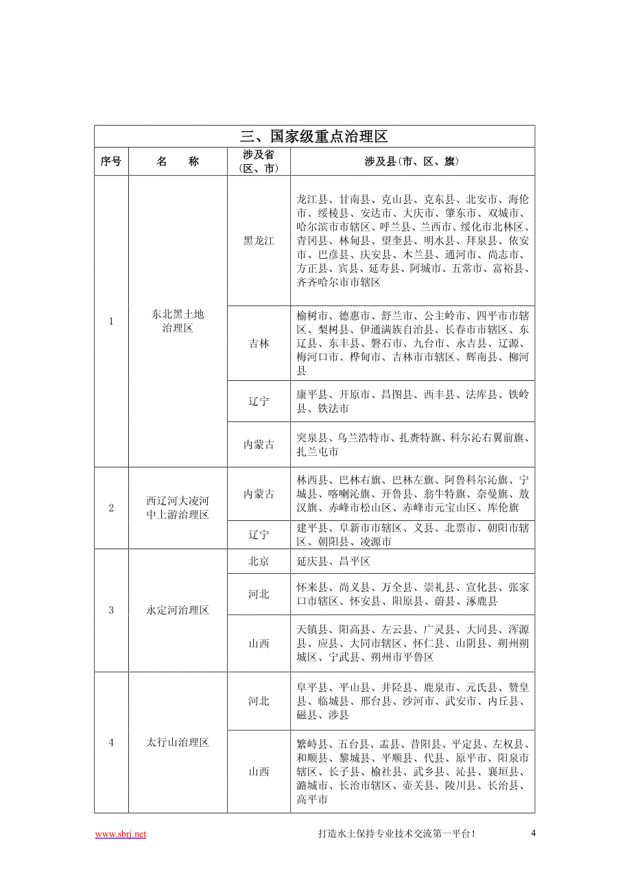 水土保持三区划分_第4页