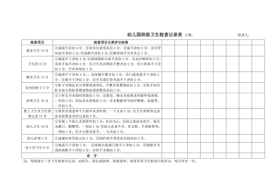 幼儿园班级卫生检查记录表_第1页