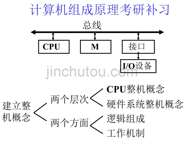 计算机组成原理考研补习_第1页