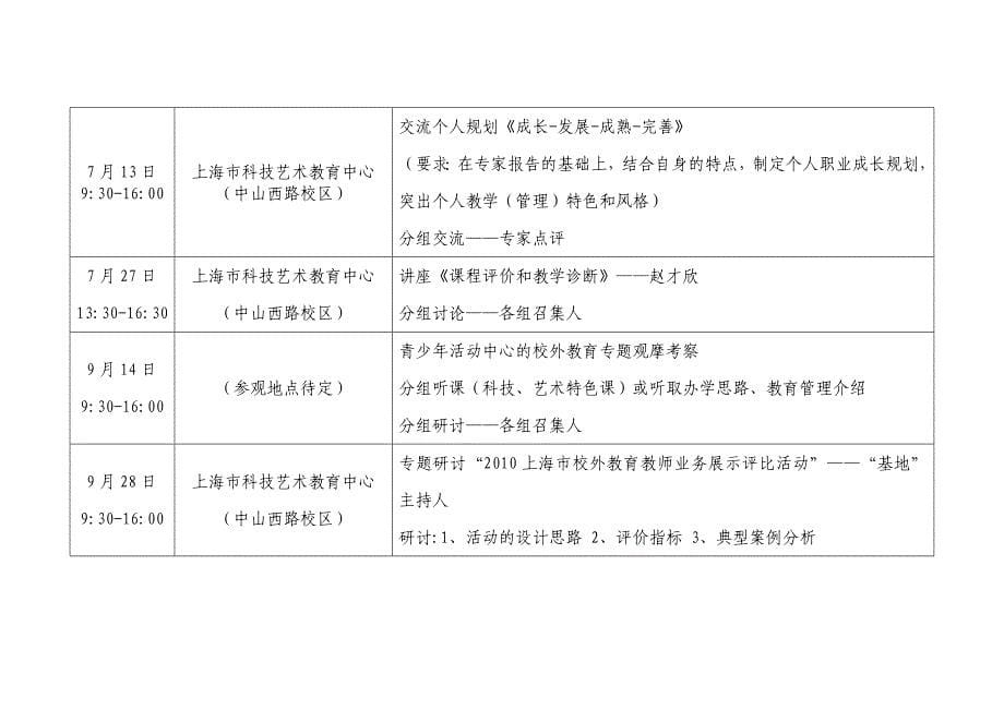 校外教育名师培养基地第一阶段工作计划(草案) - “双名工程”网络管理 _第5页