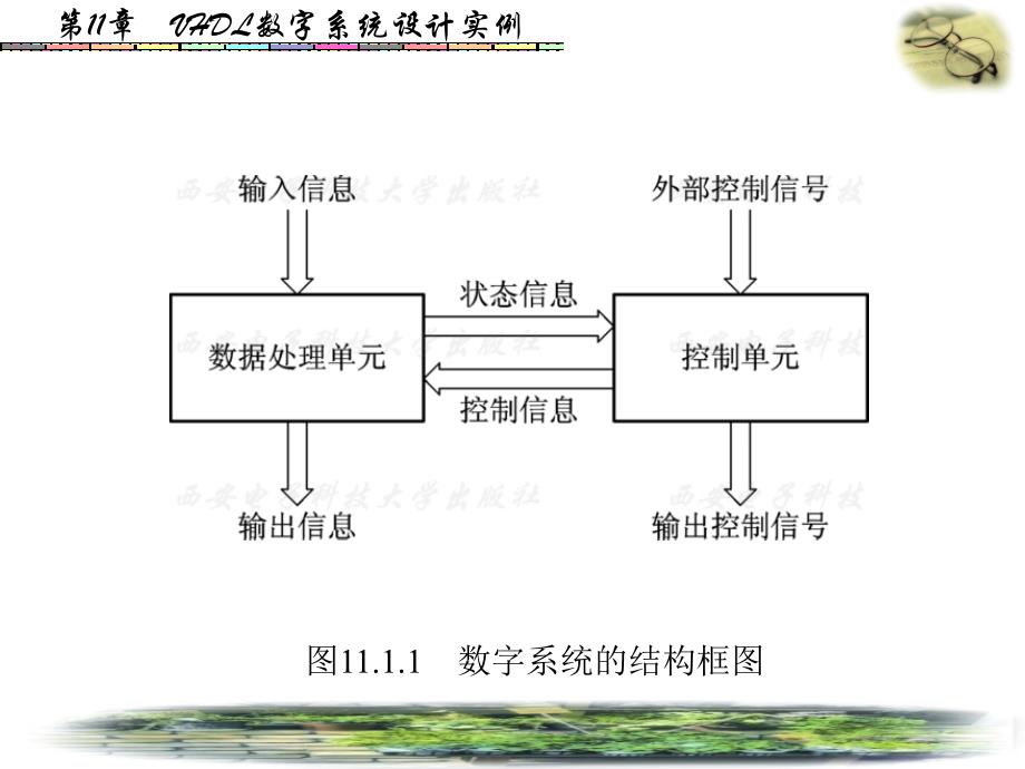 数字电子技术基础 第11章_第3页