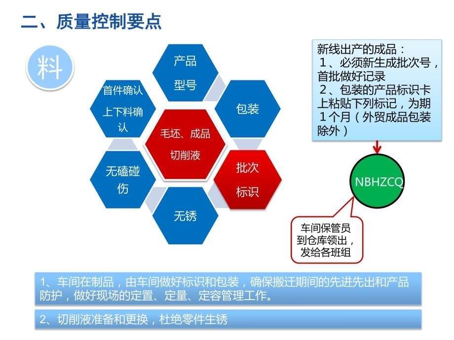 新址生产线质量控制要点_第5页