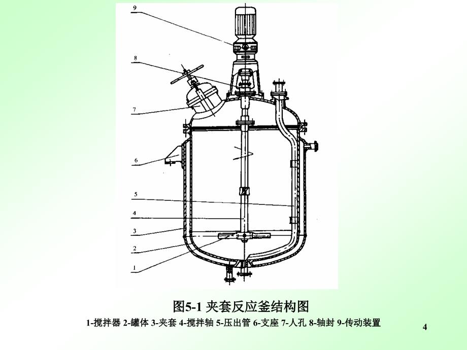 按承压方式对压力容器分类_第4页