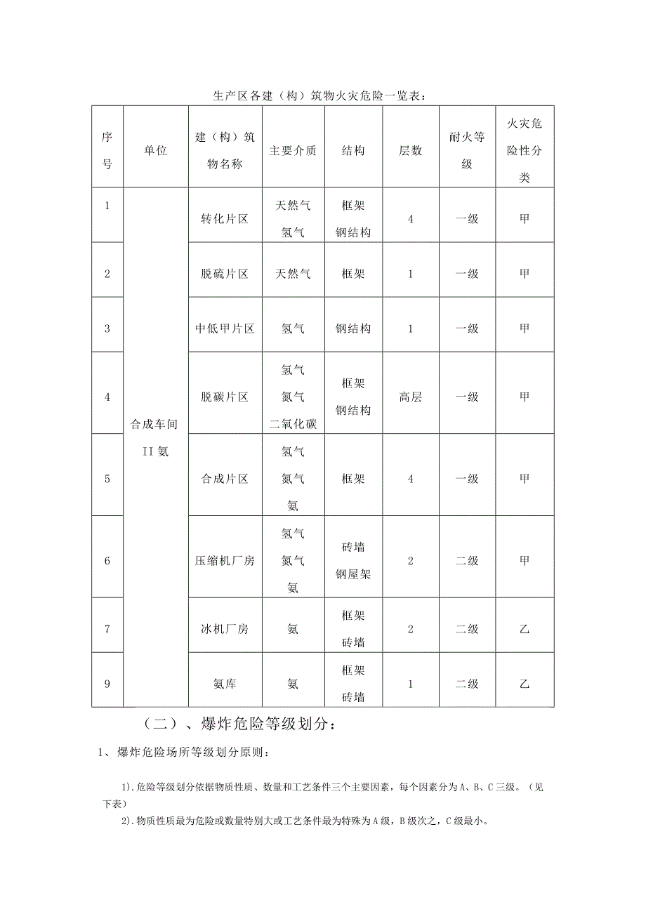 生产场所危险等级划分_第3页