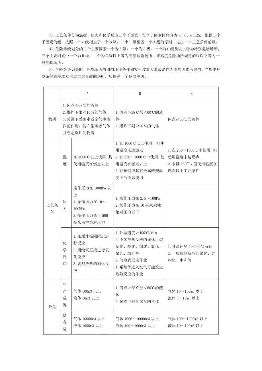 生产场所危险等级划分_第4页