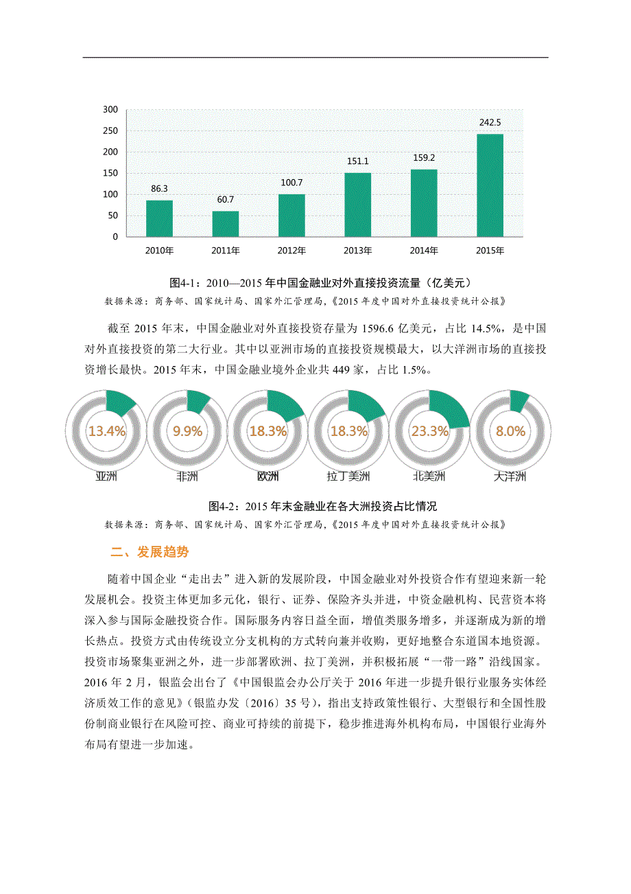 第四篇行业发展篇_第2页