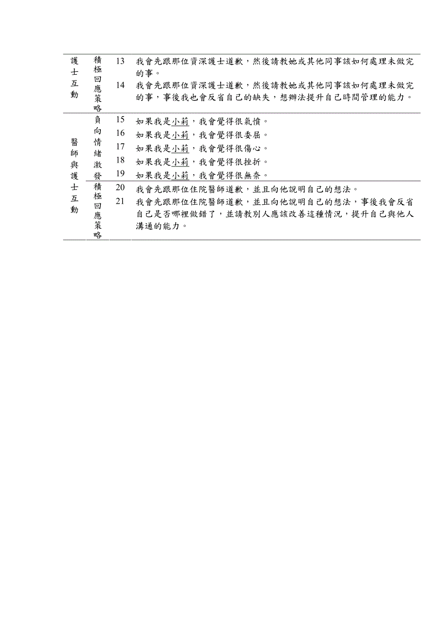 情绪管理量表之编制_第3页