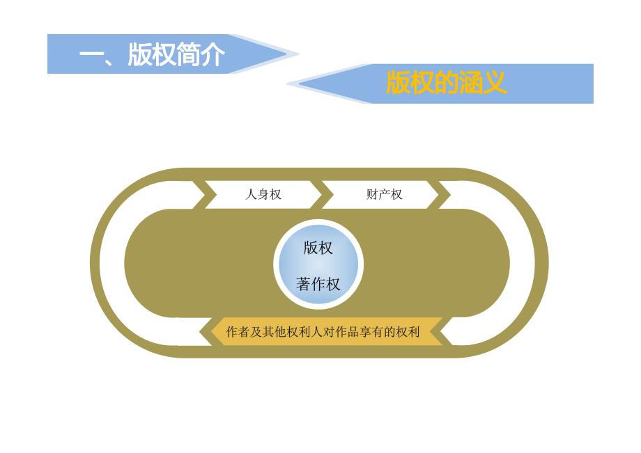 数字资源征集与数字_第3页