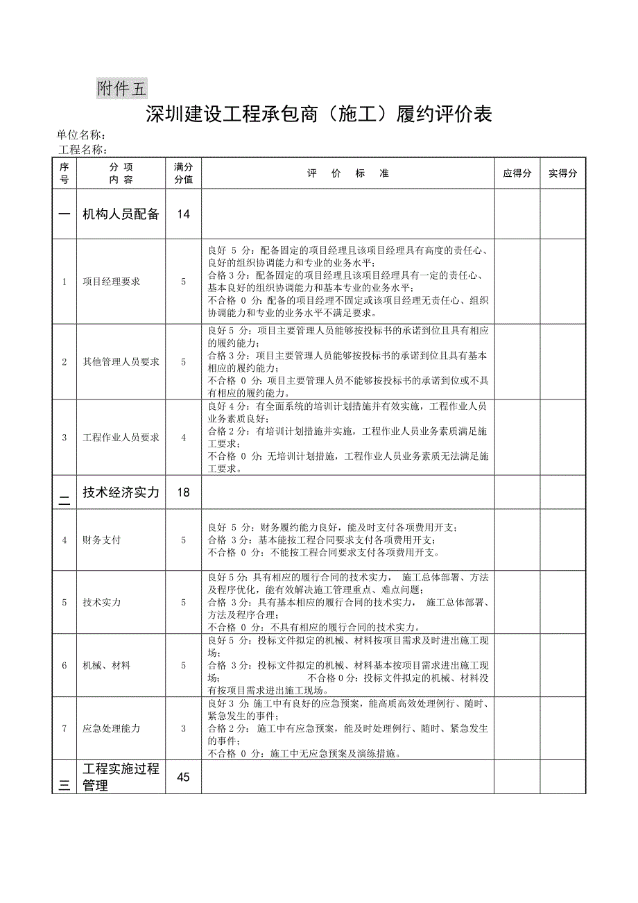 施工、监理单位履约评价用表_第4页