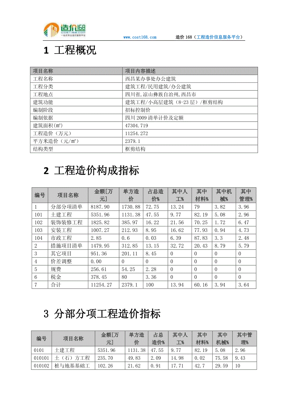 西昌某办事处办公建筑造价指标分析_第3页