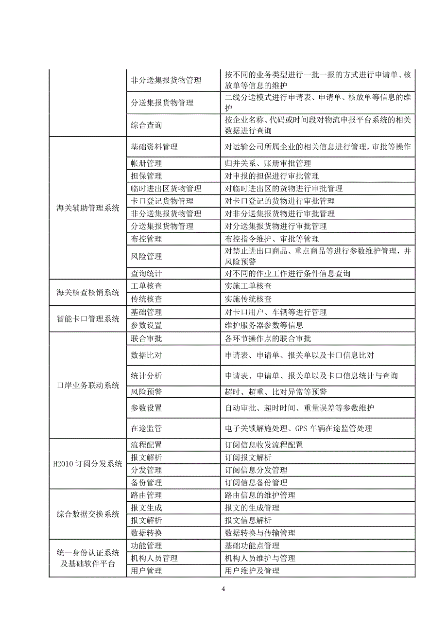 第三部分项目说明_第4页