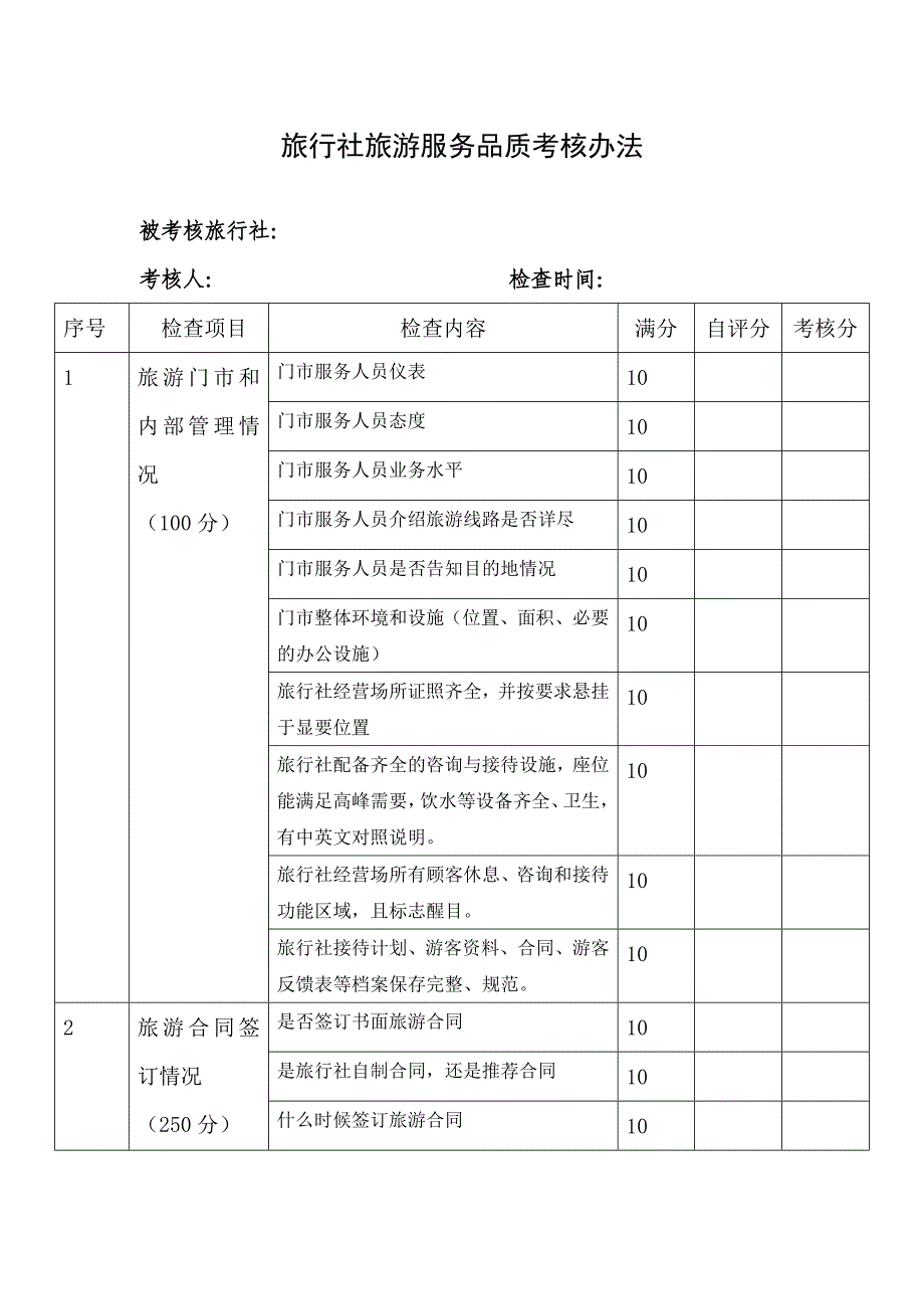 旅行社旅游服务品质考核办法_第1页