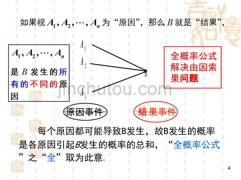 §1.6全概率公式与贝叶斯公式_第4页