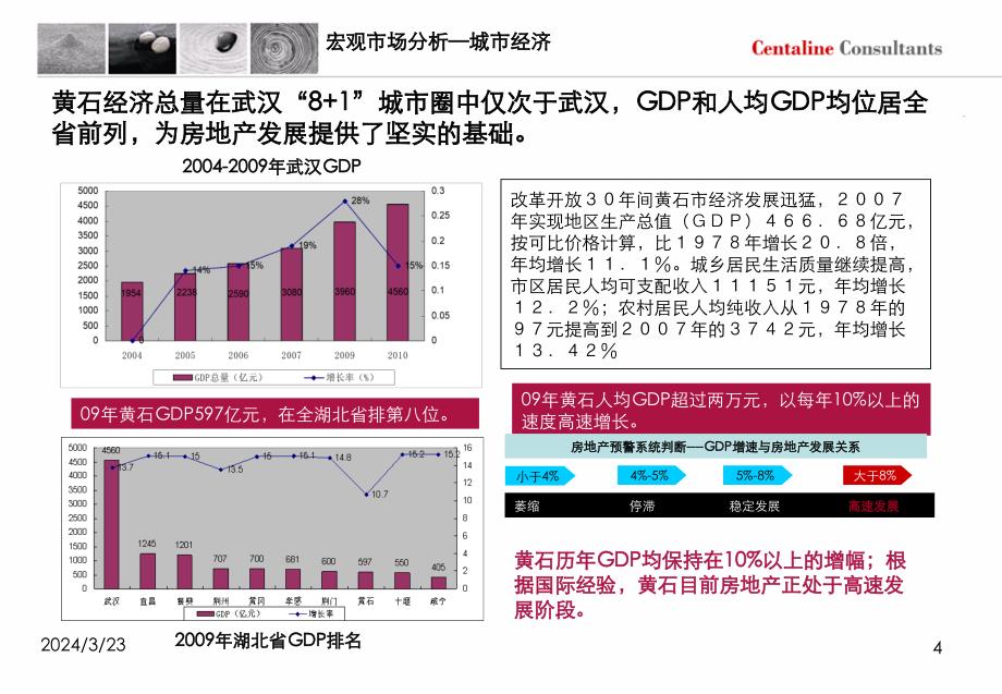 湖北黄石市商业市场房地产酒店市场调研报告_第4页