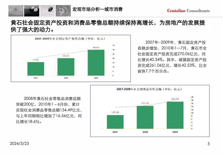 湖北黄石市商业市场房地产酒店市场调研报告_第5页