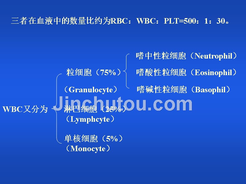 血细胞分析仪的检测技术及临床应用_第5页