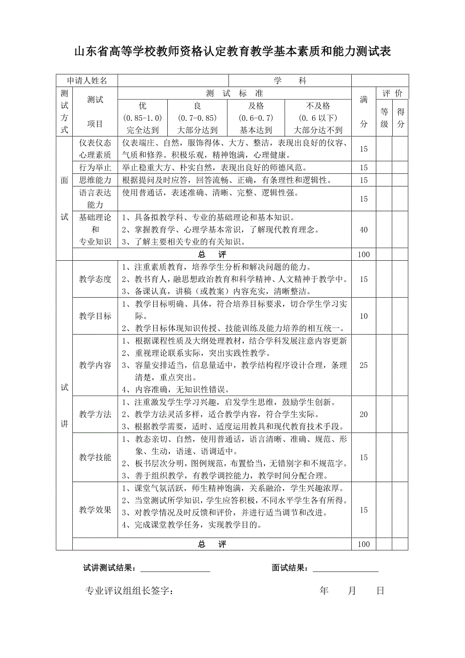 山东省高等学校教师资格认定教育教学基本素质和能力测试表_第1页