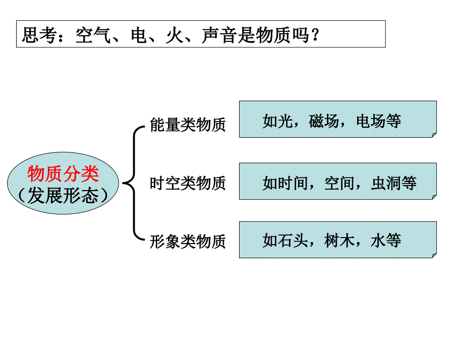 教科版六年级下册第二单元第1课_第3页