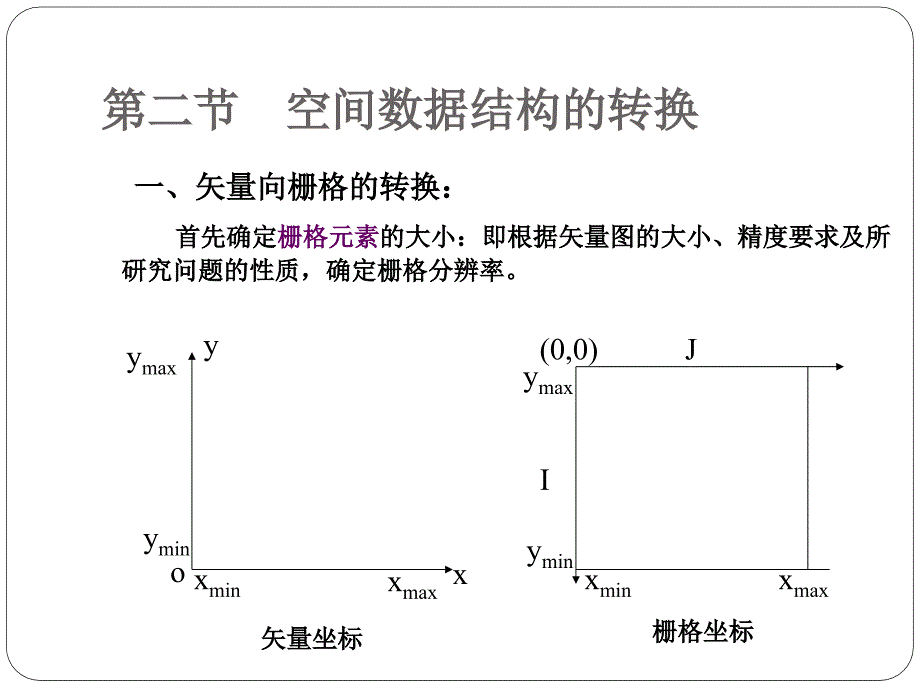 GIS空间数据处理与分析_第4页