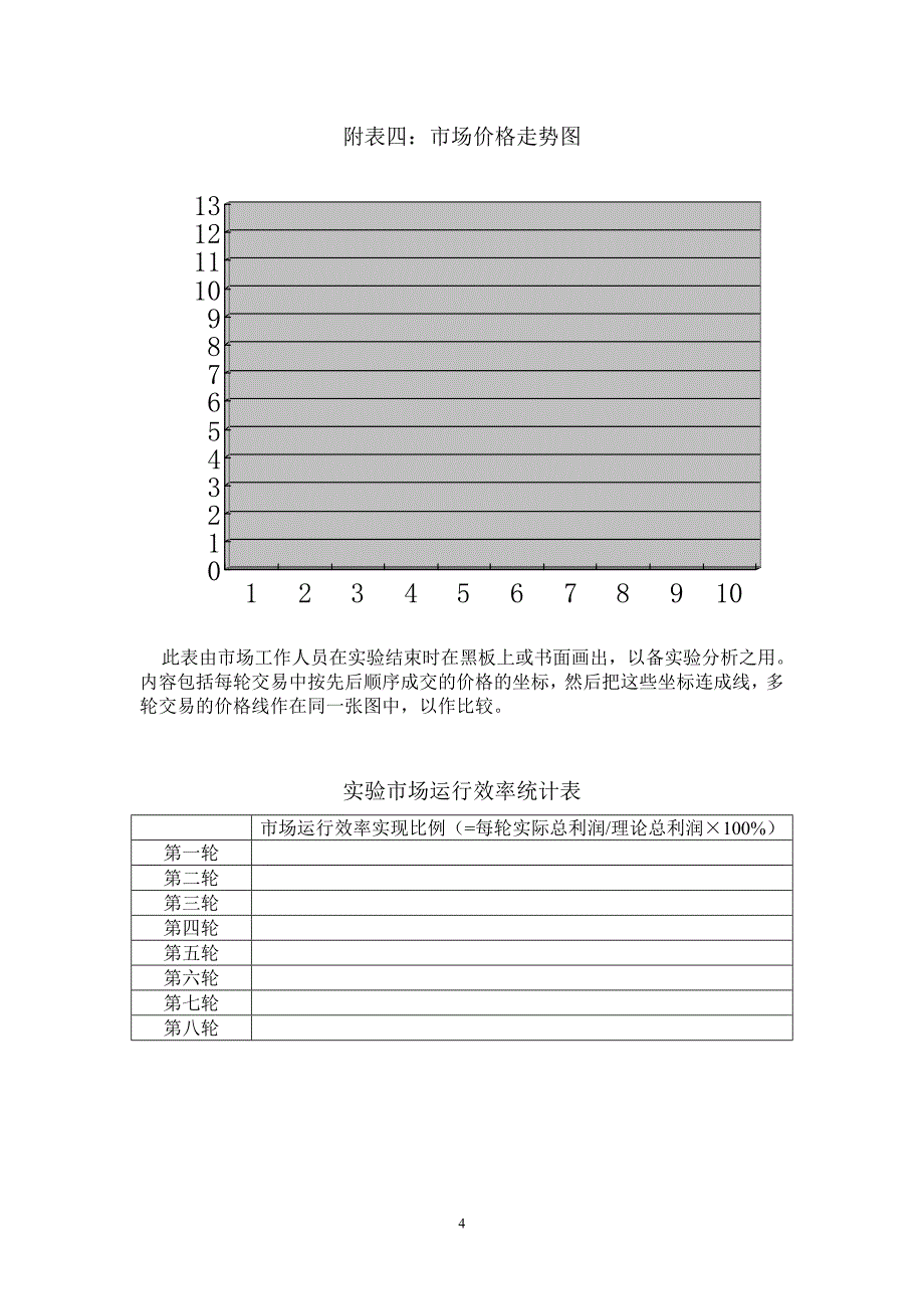 完全竞争市场均衡实验_第4页