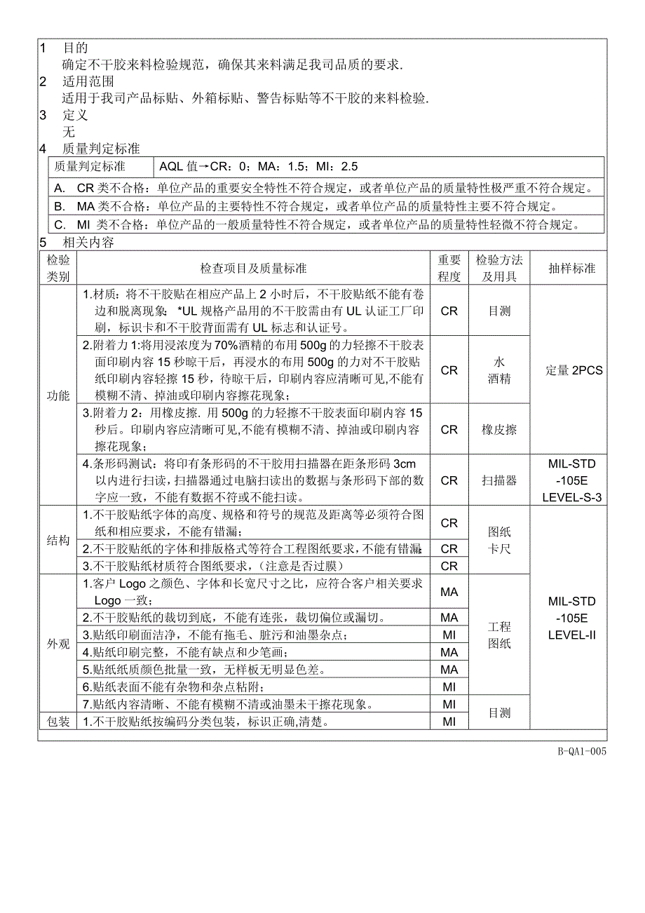 不干胶来料检验规范总结 计划 汇报 设计 可编辑_第3页