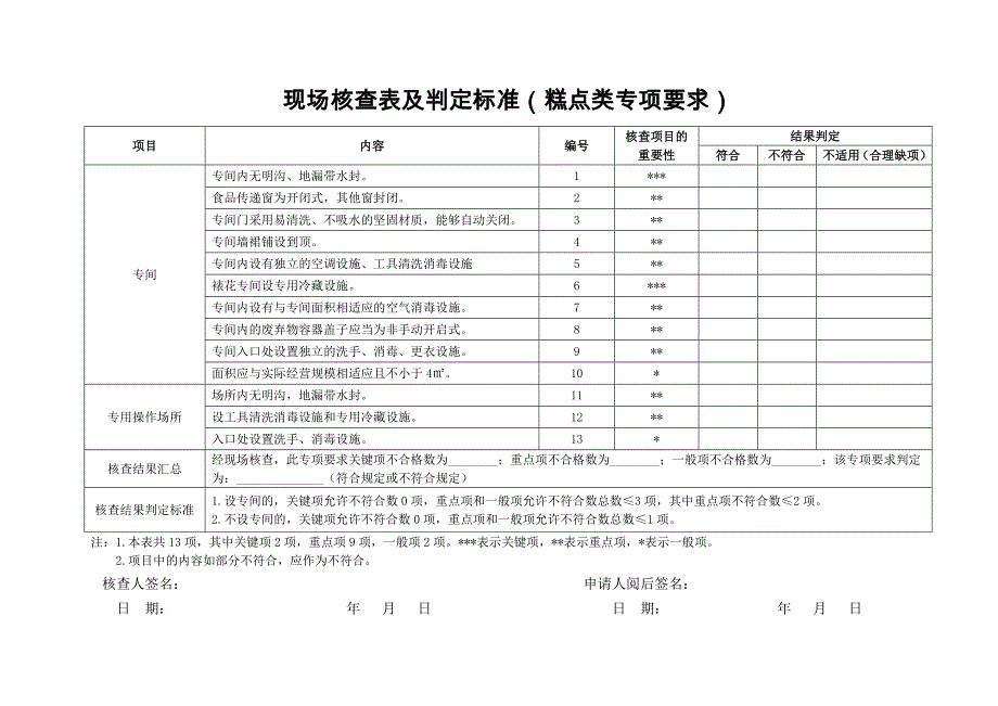 现场核查表及判定标准（糕点类专项要求）_第1页