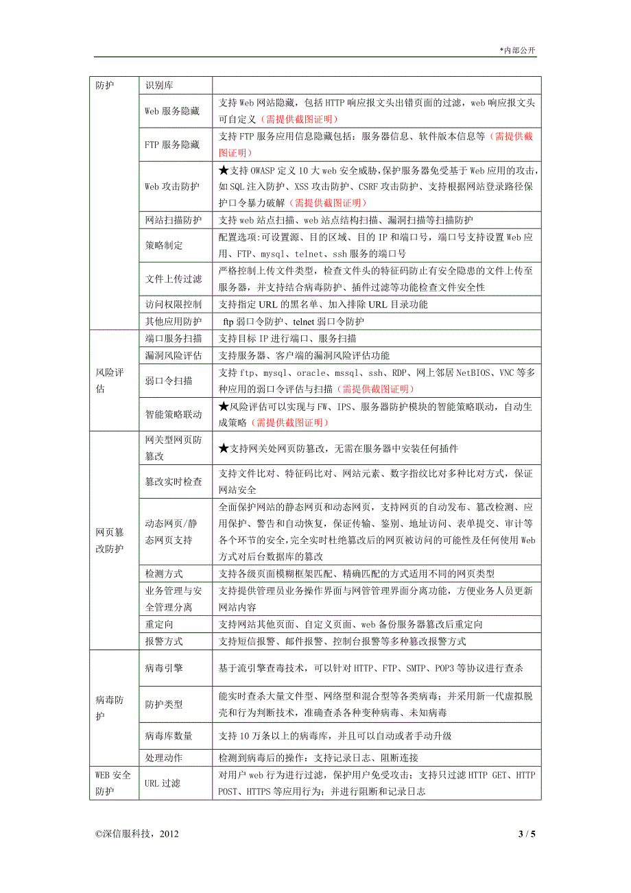 深信服下一代防火墙NGAF招标参数_第3页