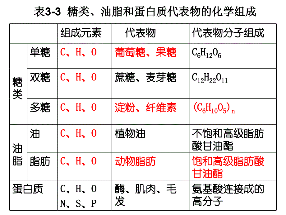 第四节 基本营养物质_第3页