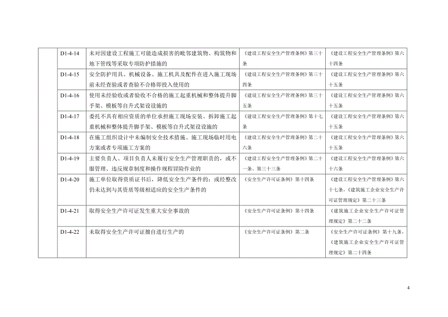 施工单位不良行为记录基本标准（征求意见稿）（D1）_第4页