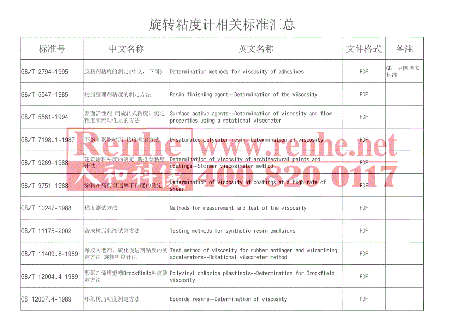 旋转粘度计相关标准汇总_第1页