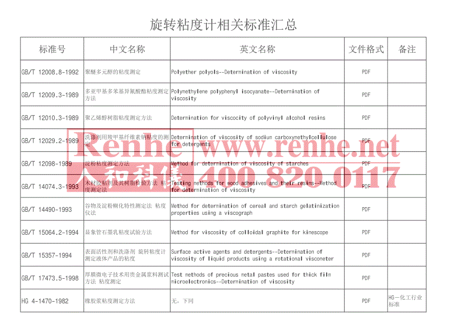 旋转粘度计相关标准汇总_第2页