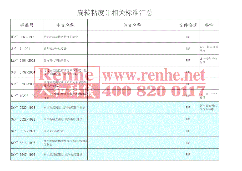 旋转粘度计相关标准汇总_第3页