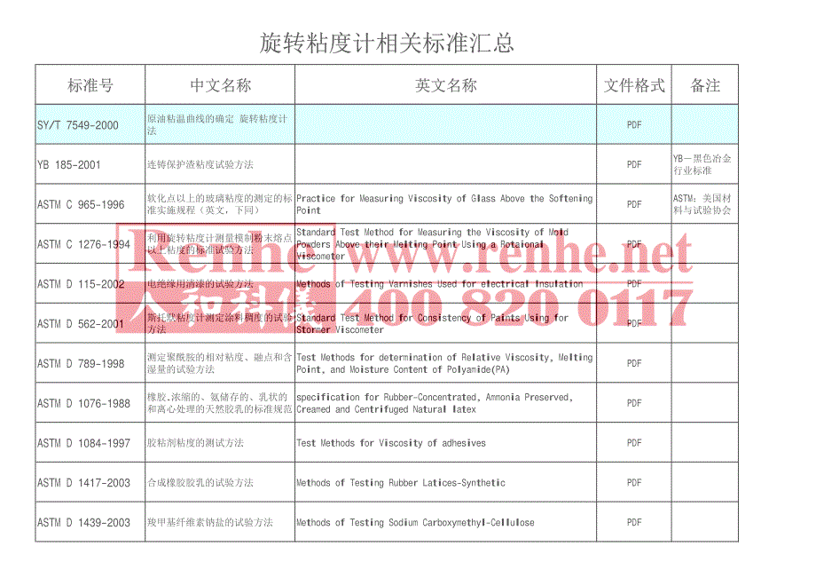 旋转粘度计相关标准汇总_第4页