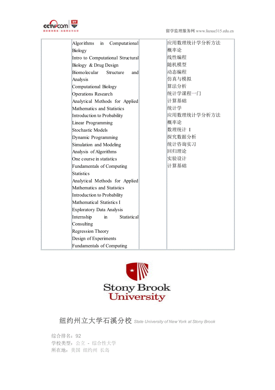 纽约州立大学石溪分校应用数理统计硕士_第2页