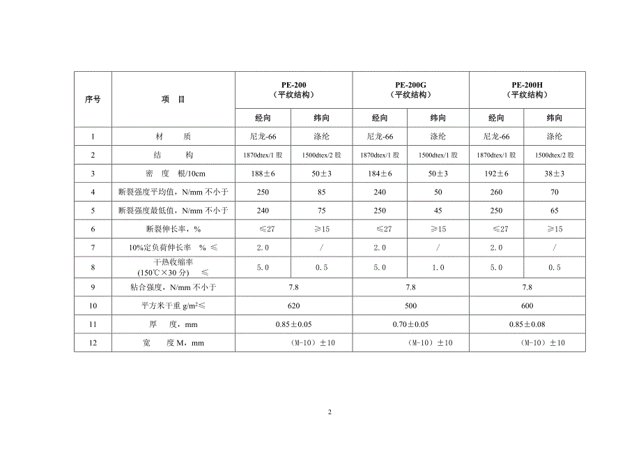 特种浸浆帆布技术要求_第2页